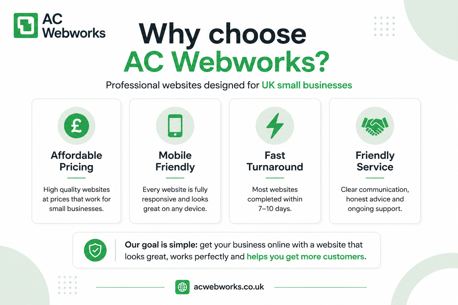 Why choose AC Webworks — affordable pricing, mobile friendly, fast turnaround, friendly service